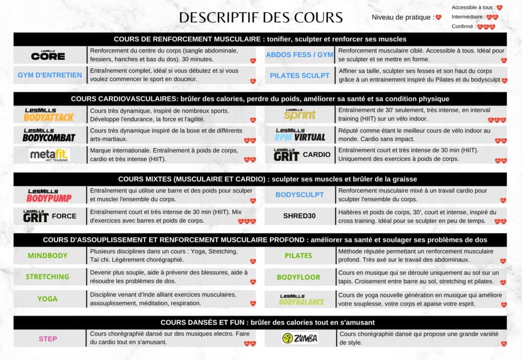 PLANNING COURS COLLECTIFS FORFIT